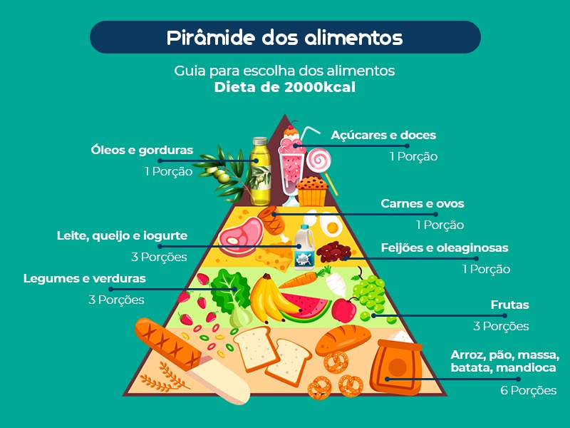 piramide-alimentar