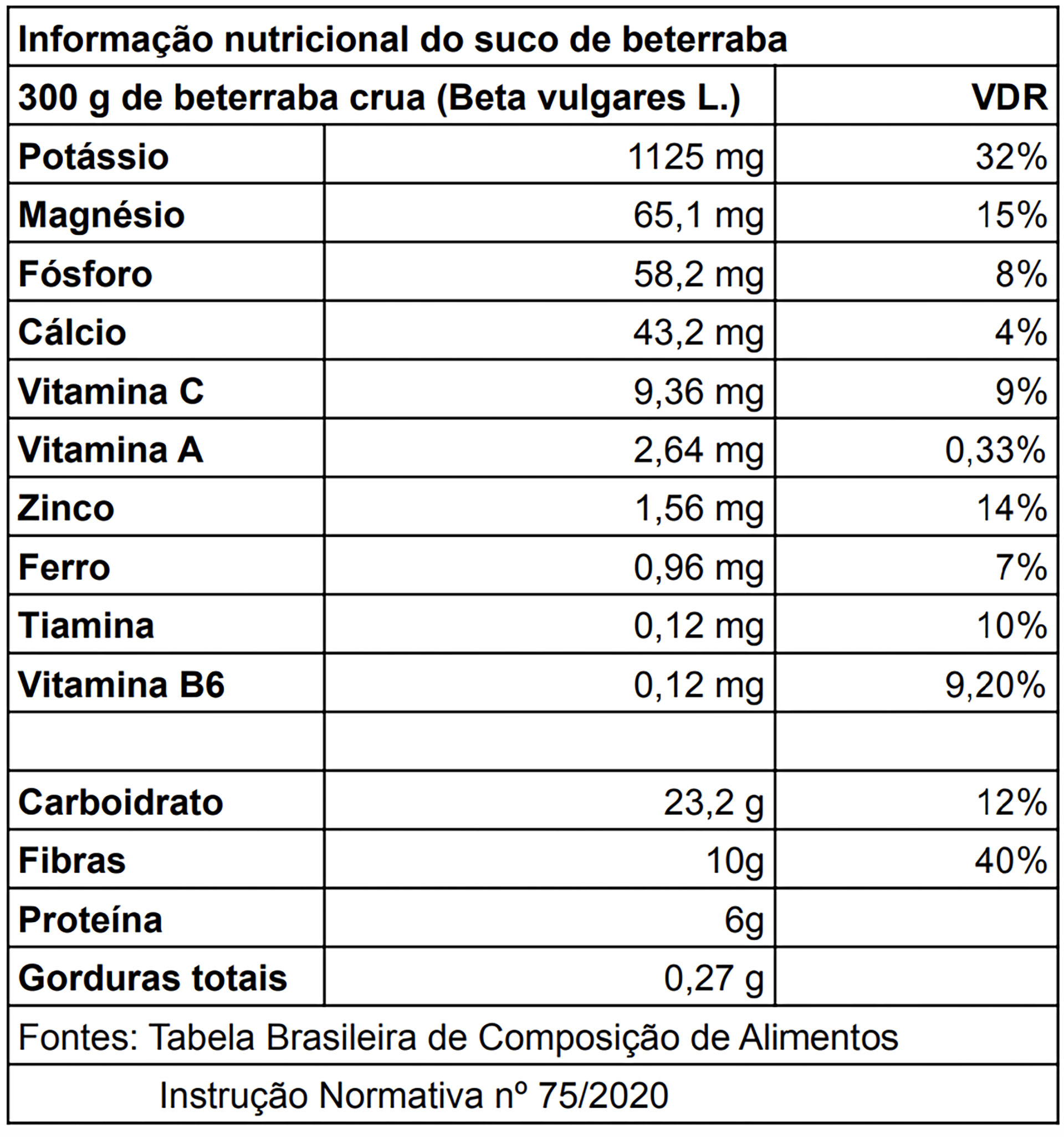 Tabela Nutricional da Beterraba