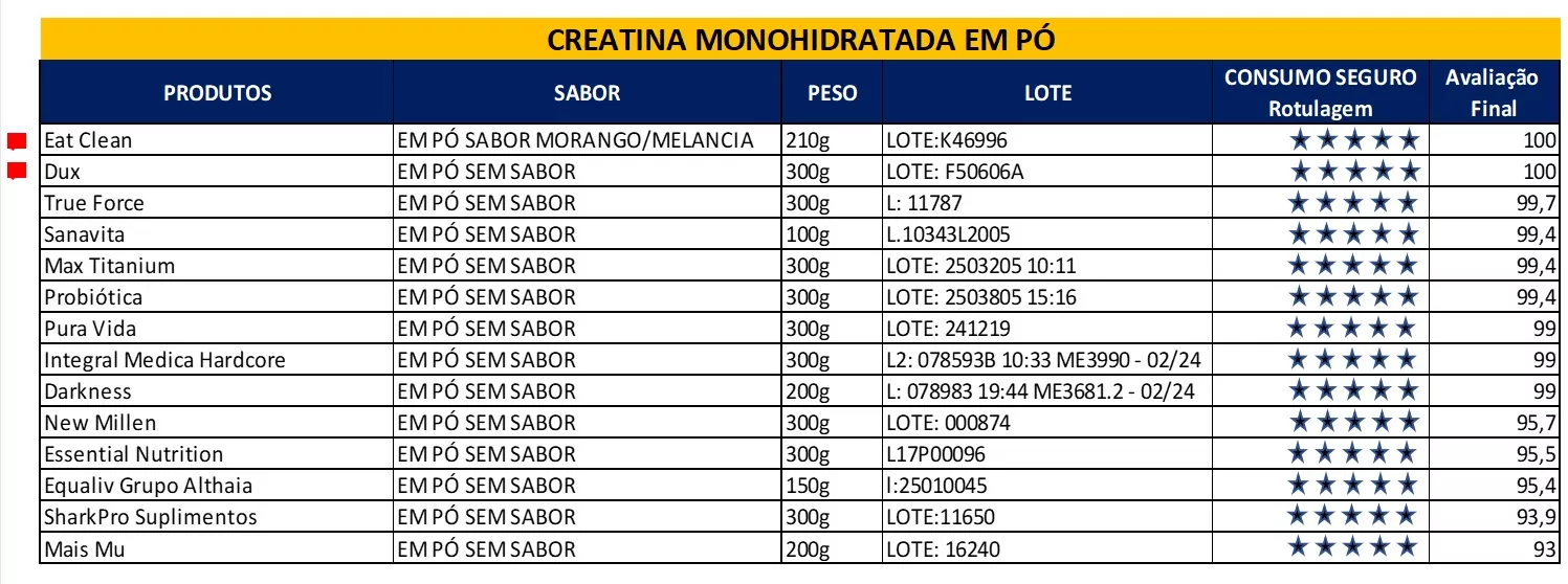 tabela_editorial - MinhaSaúde