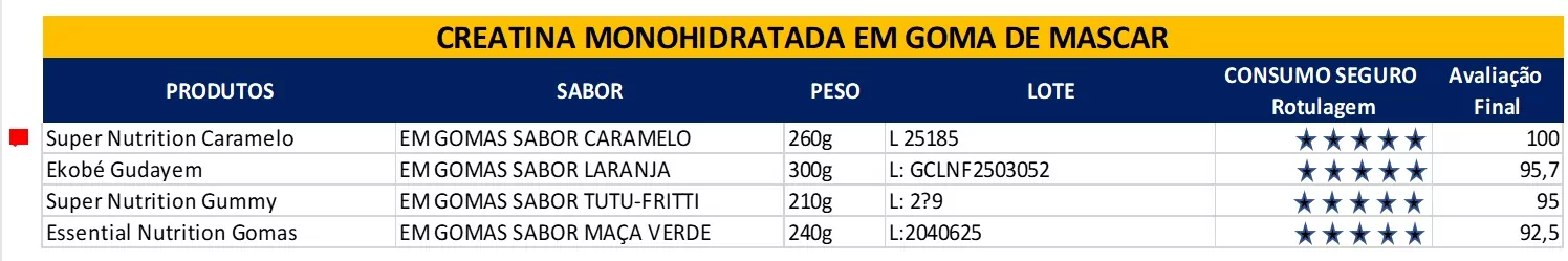 tabela_editorial_2 - MinhaSaúde