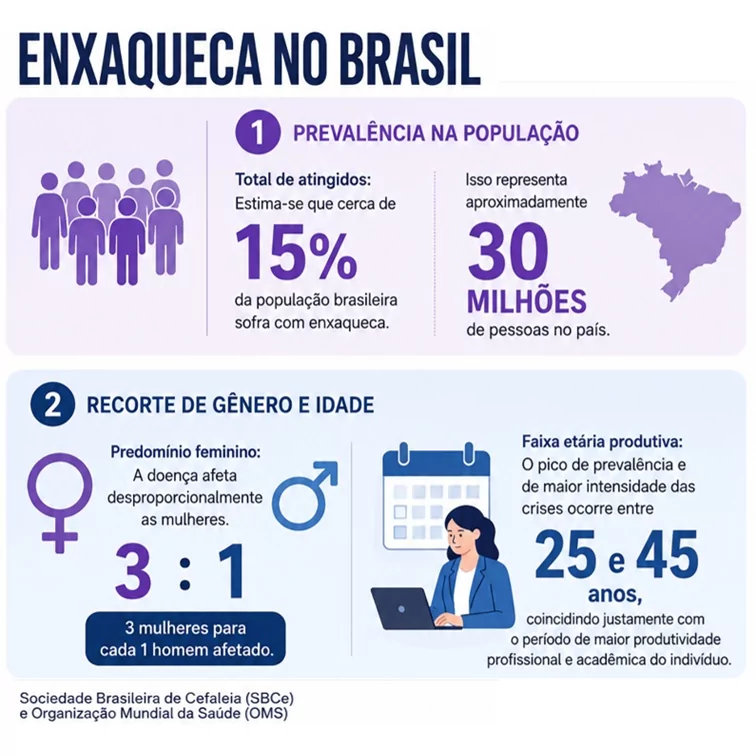 info_enxaqueca_3 - MinhaSaúde